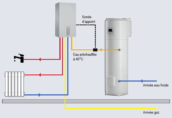 Associer une chaudière à un ballon d’eau chaude électrique : optimiser le confort thermique de votre habitation