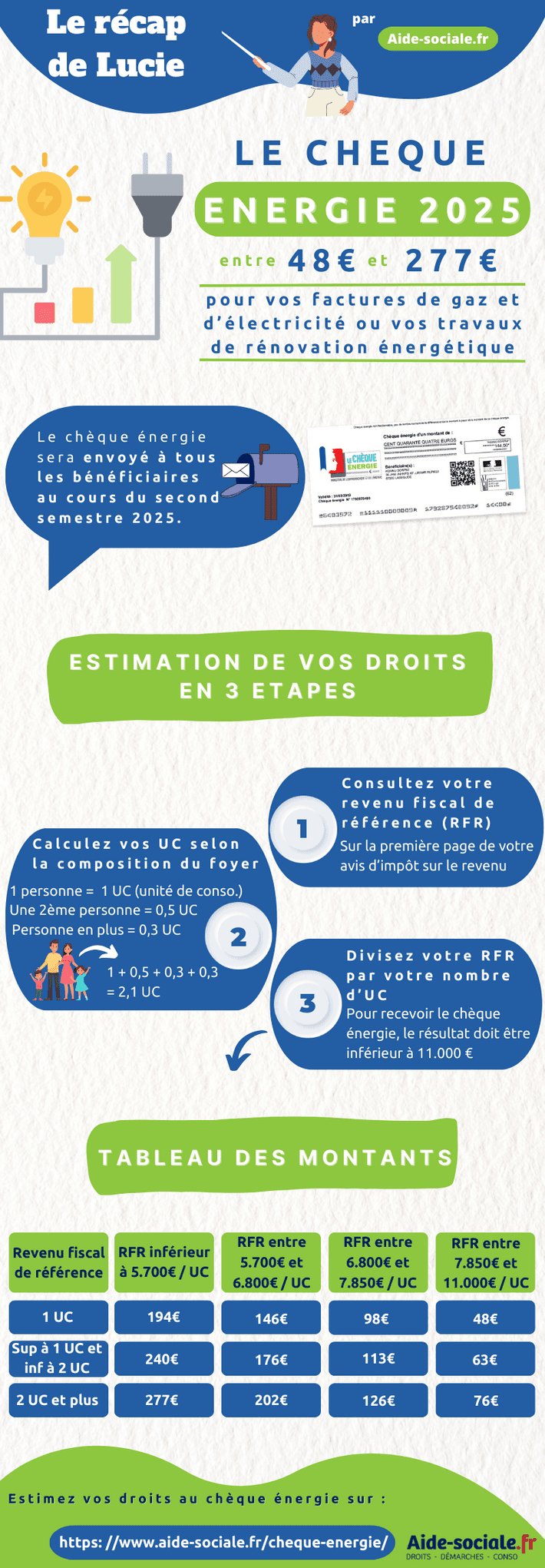 Chèque énergie : un virement de 277 euros pour des millions de Français en 2025