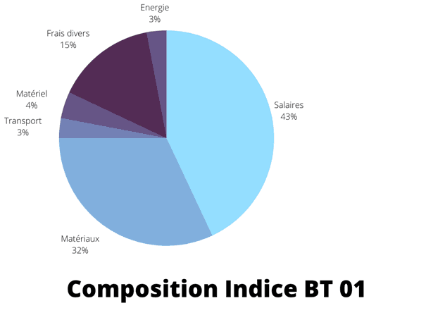 Indice BT 01 : le comprendre et l&rsquo;utiliser pour vos Projets