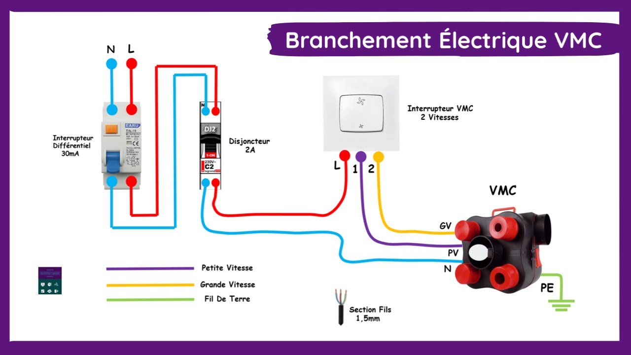 Installer une VMC sans interrupteur : guide pratique et conseils essentiels