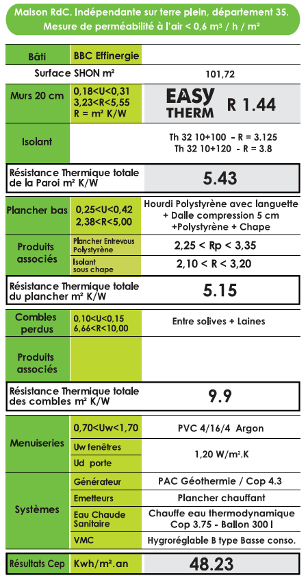Les tarifs des blocs coffrants isolants : tout ce que vous devez savoir !
