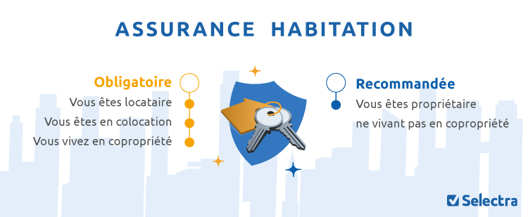 L’essentiel de l’assurance habitation : ce que tout propriétaire doit savoir