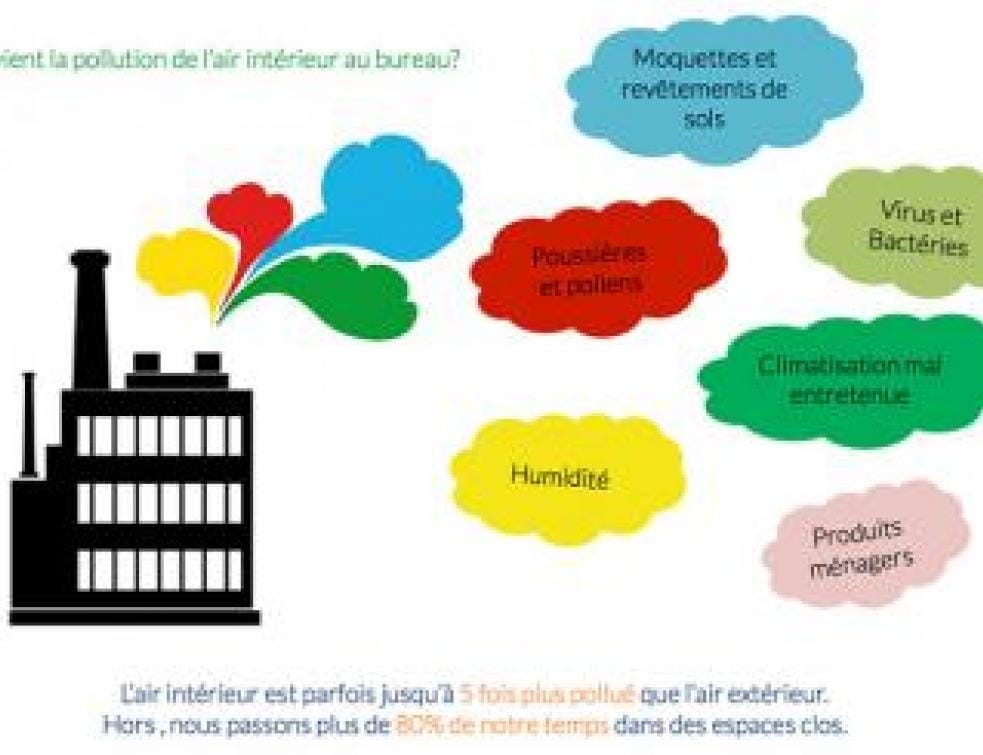 Rénovation énergétique et qualité de l’air intérieur : prévenir la pollution liée à l’étanchéité
